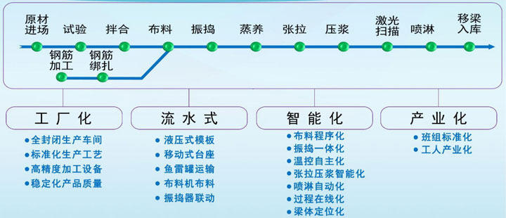半岛股份科技有限公司：51CTO内容中心-为技术人员提供优质内容和服务赋能技术人