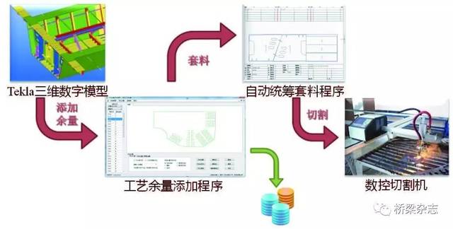 半岛股份科技有限公司：京津走廊崛起现代化产业新城(图1)