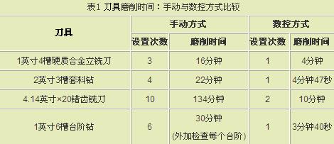fastcam破解版(图1)