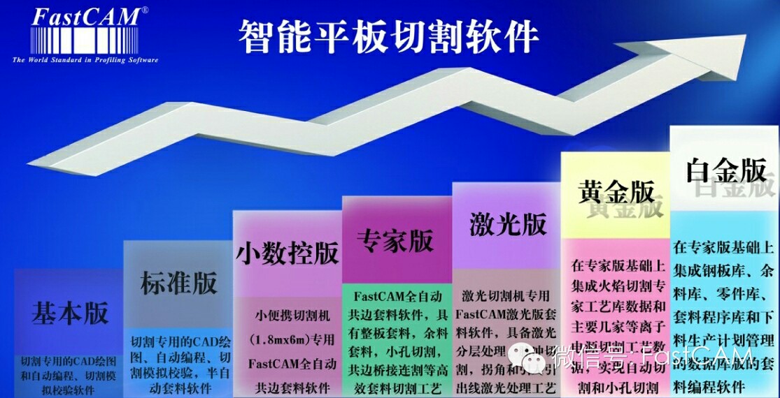 激光切割激光头十大品牌(图1)
