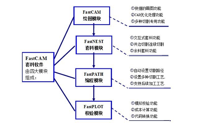 半岛平台：腾邦国际